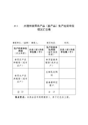 大理州食用农产品种植养殖环节安全隐患排查要点分析